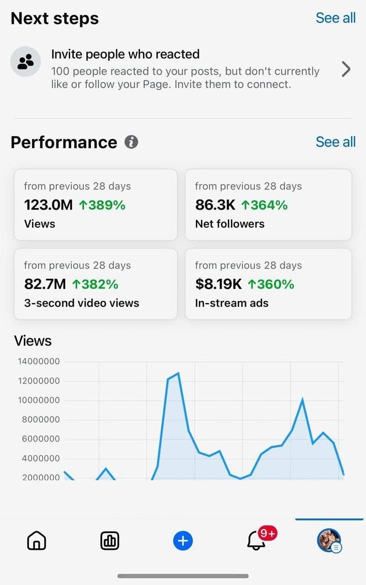 Sales Overview Dashboard
